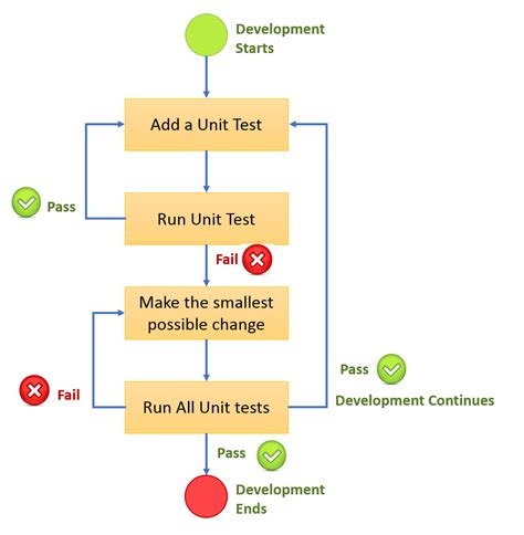 avoiding hard-coding xunit unit tests|hardcoded unit test.